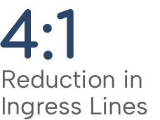 Frictionless stadium entry roi: line reduction