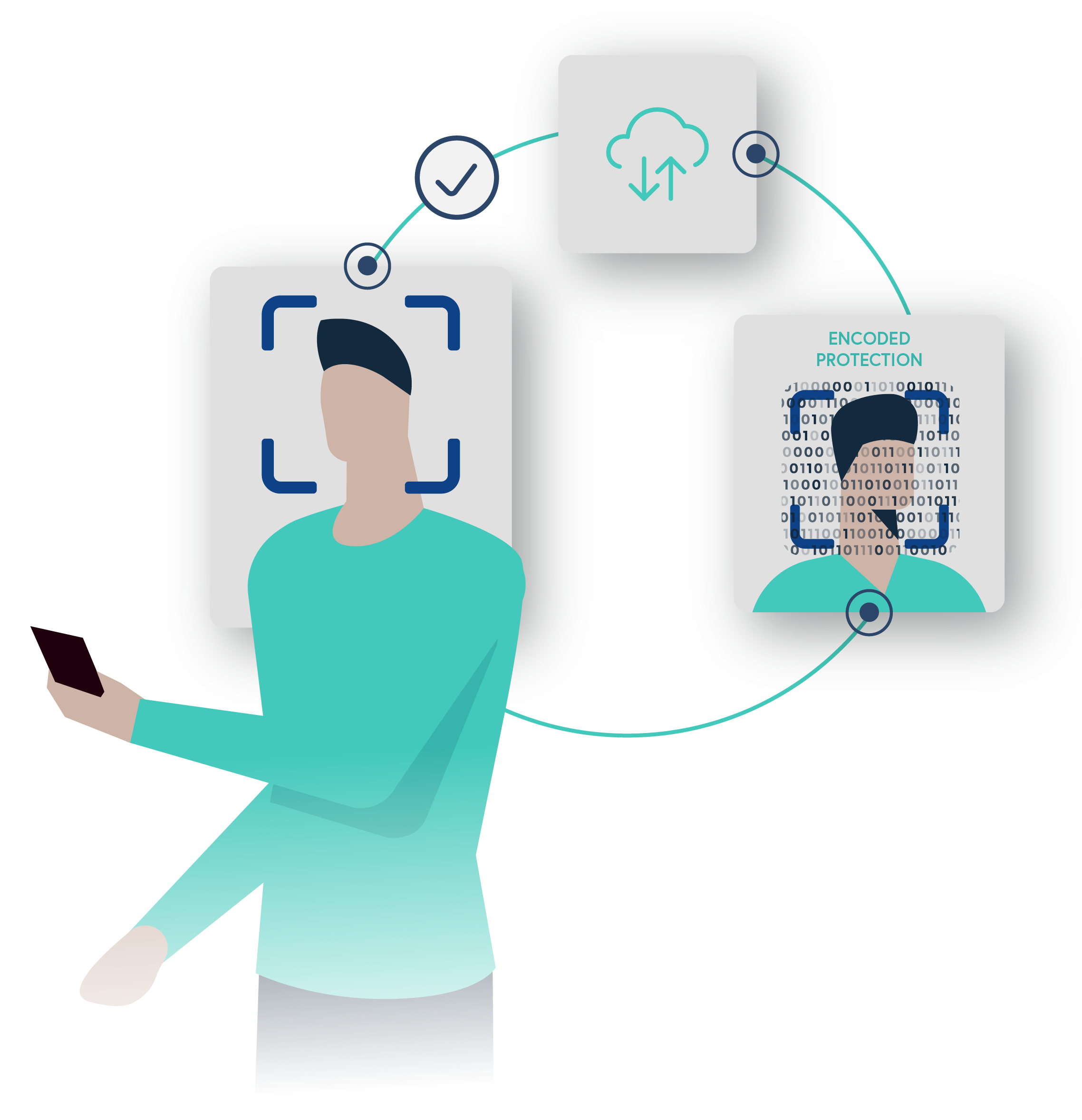 Secure Encoded Facial Templates