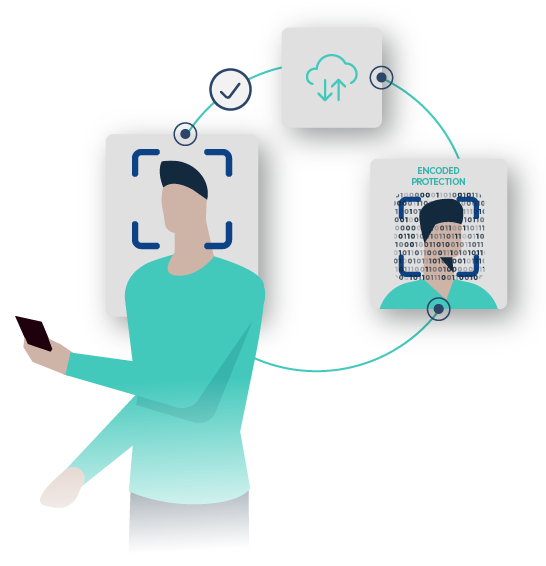 Secure Encoded Facial Templates