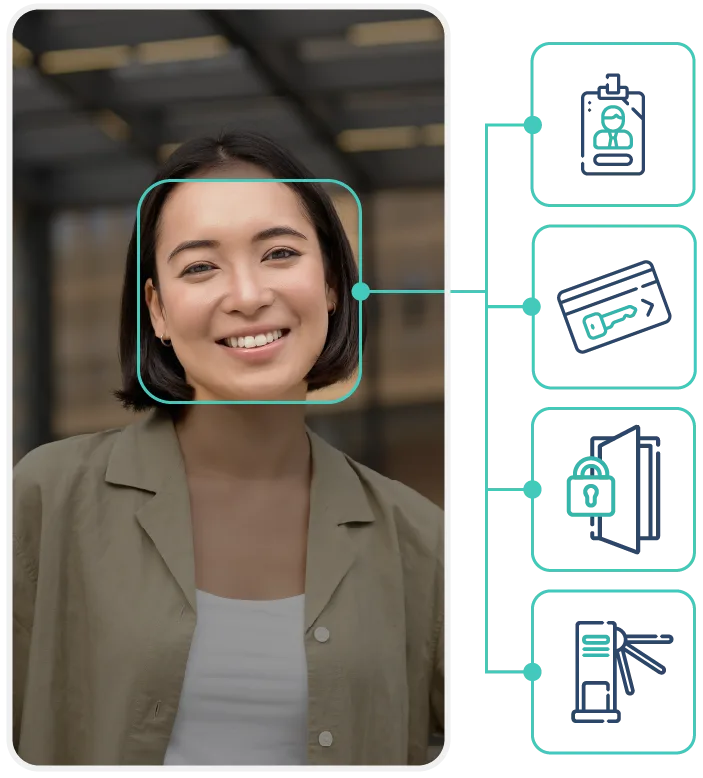 Face for Access Control